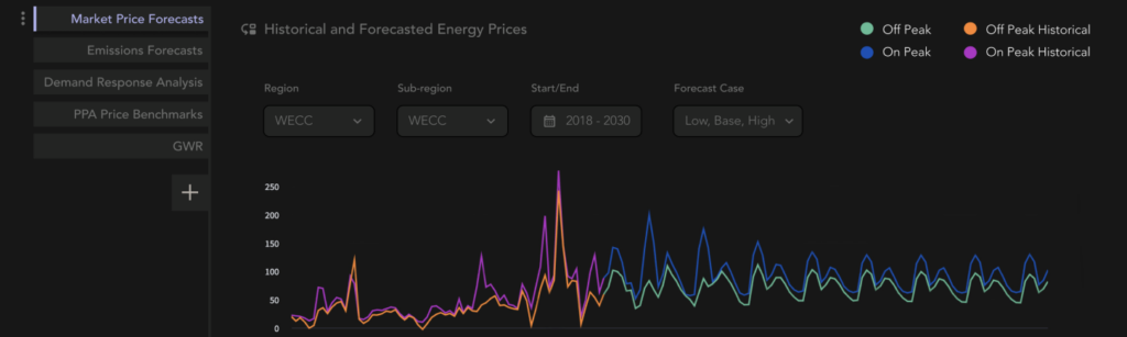 Verse Data Hub chart of emissions forecasts, used by Anthesis